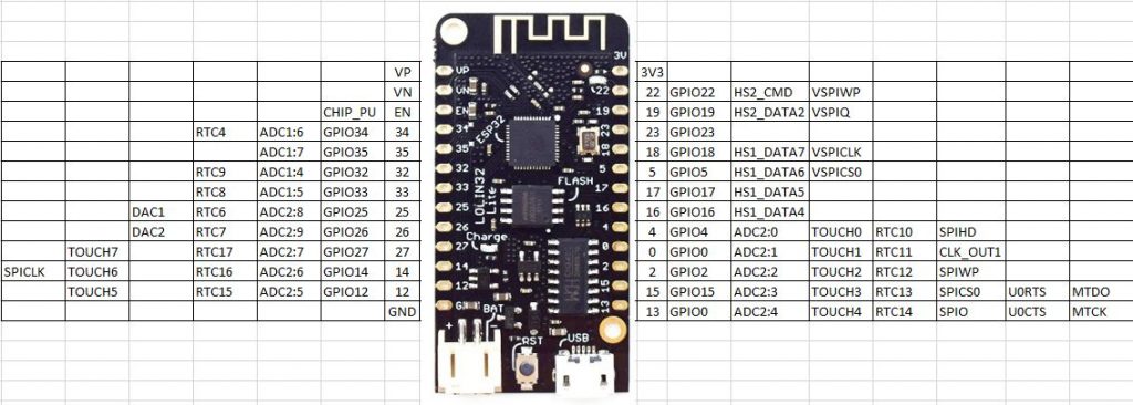 Kelebihan ESP32 Dari Arduino Uno Yang Utama Adalah Elektrologi