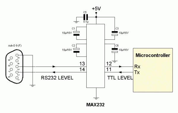 Rangkaian RS232 dengan IC MAX232