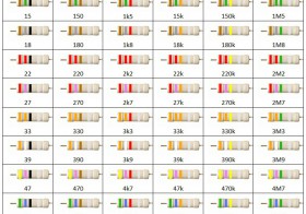 Daftar Kode Warna Resistor