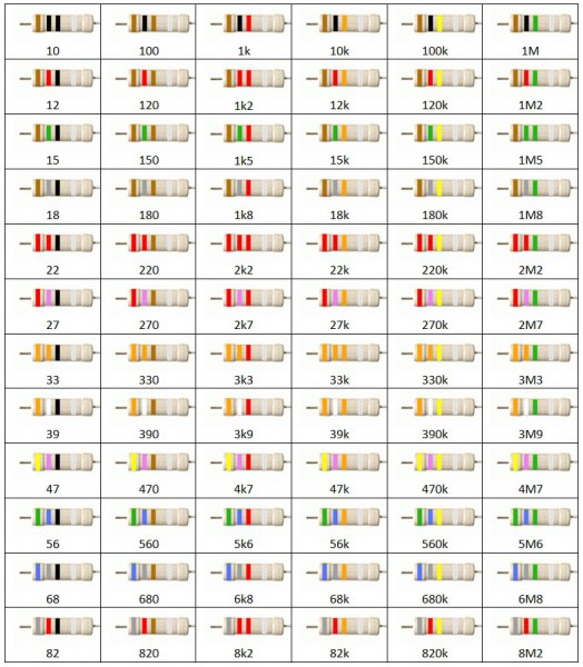 Daftar kode warna resistor