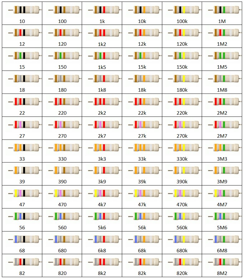 Daftar kode warna resistor
