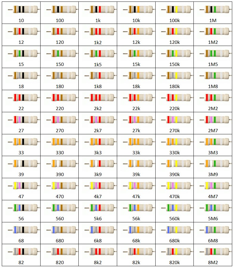 Tabel Resistor