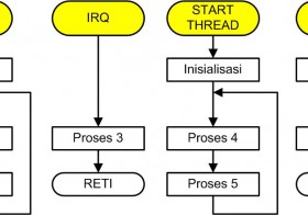 Diagram Alir Perangkat Lunak pada Mikroprosesor