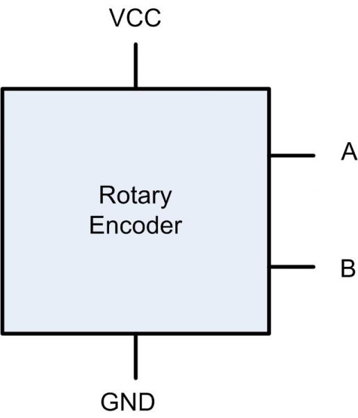 Rotary encoder