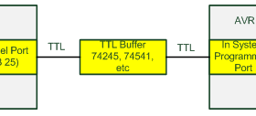 Programmer AVR