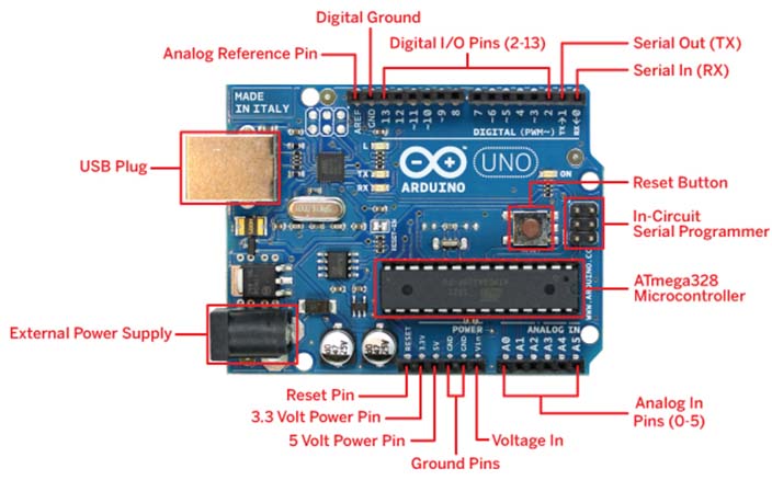 Rangkaian Programmer pada Arduino UNO Dan Nano – Elektrologi