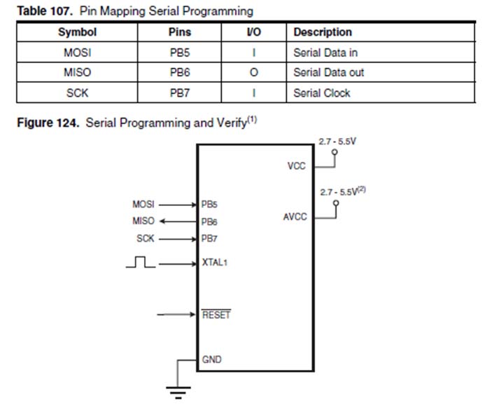 Rangkaian Programmer pada Arduino UNO Dan Nano – Elektrologi