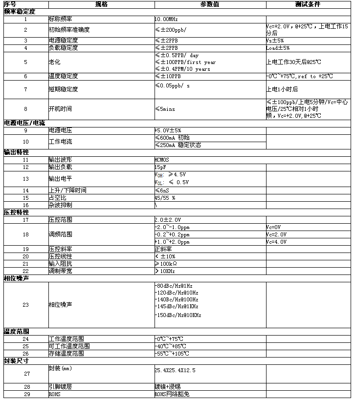 Datasheet OCXO ENE3311A
