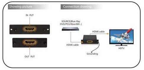 HDMI surge protector