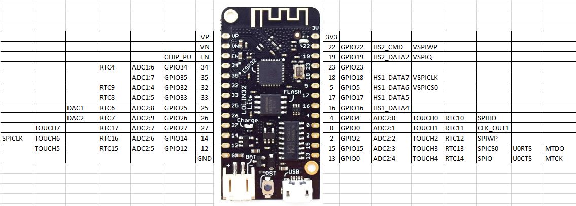 Esp32 Pinout Saiba Tudo Sobre A Esp Lobo Da Robotica 2022 Images