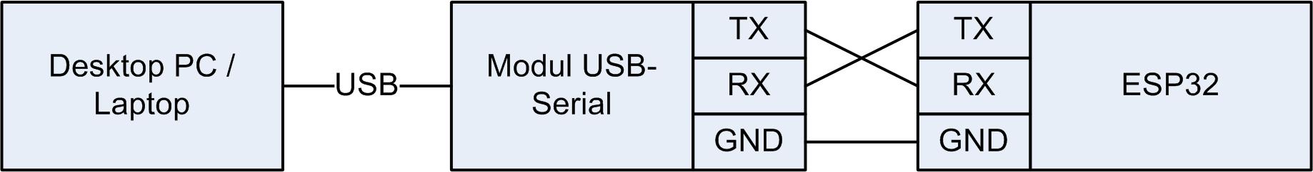 Interkoneksi serial USB ke ESP32