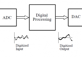 Perancangan Filter Digital Bandpass Dengan Arduino