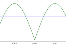 Analisis Rangkaian Power Supply