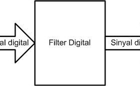 Electronic system with Analog signal and Digital signal