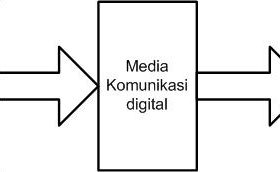 Sistem Elektronika Dengan Sinyal Analog & Digital