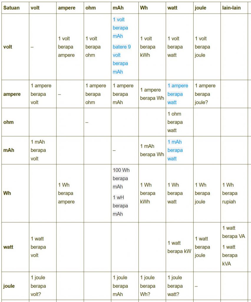 60 Kva Berapa Ampere Printable Templates Free