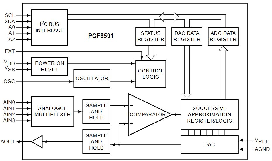 ADC untuk Arduino: MCP3008, ADS1115, HX711 - Elektrologi