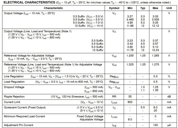 MC33269-Electrical Characteristics