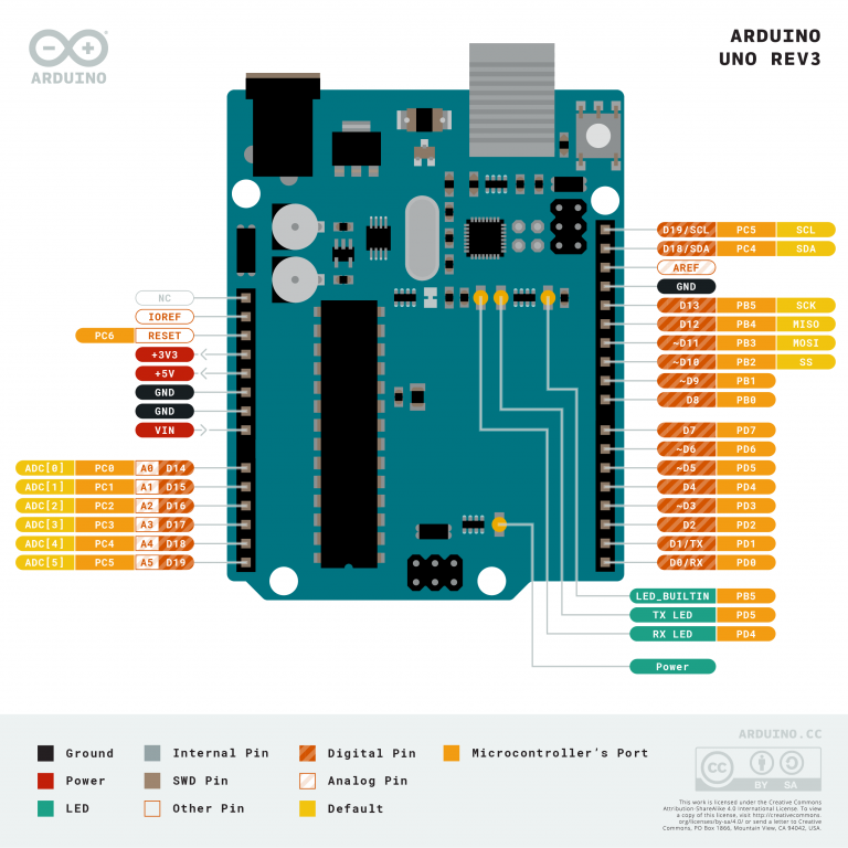 Port yang terdapat pada arduino uno elektrologi