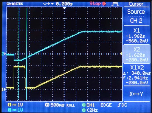 sinyal Input dan Ouput pada sebuah Buffer op-amp LM358