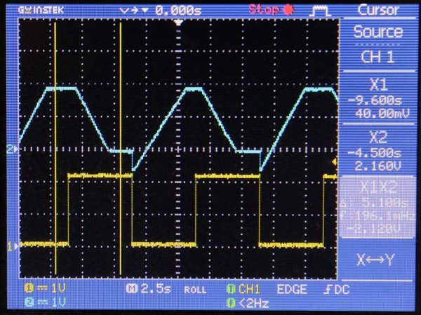 Sinyal input dari generator sinyal