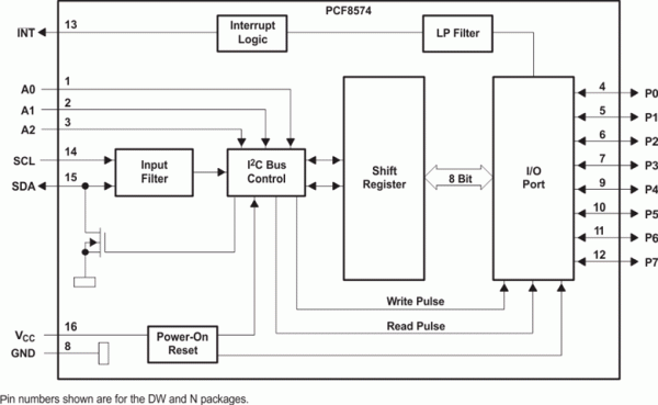 Diagram internal PCF8574