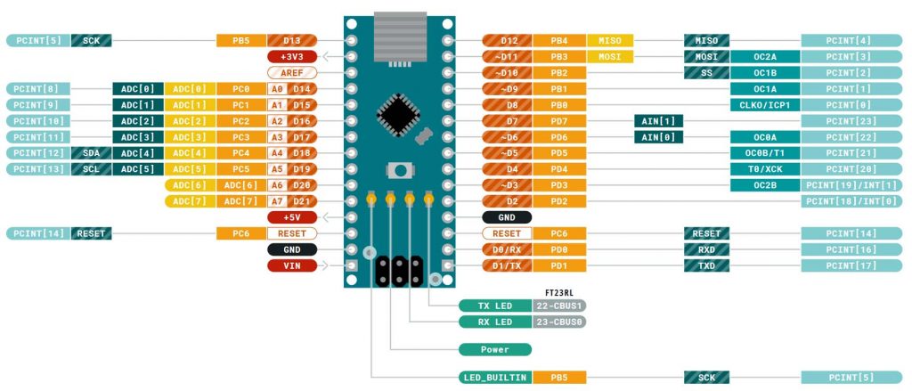 Arduino Nano Dengan Display LCD 20×4 (serial I2C) – Elektrologi