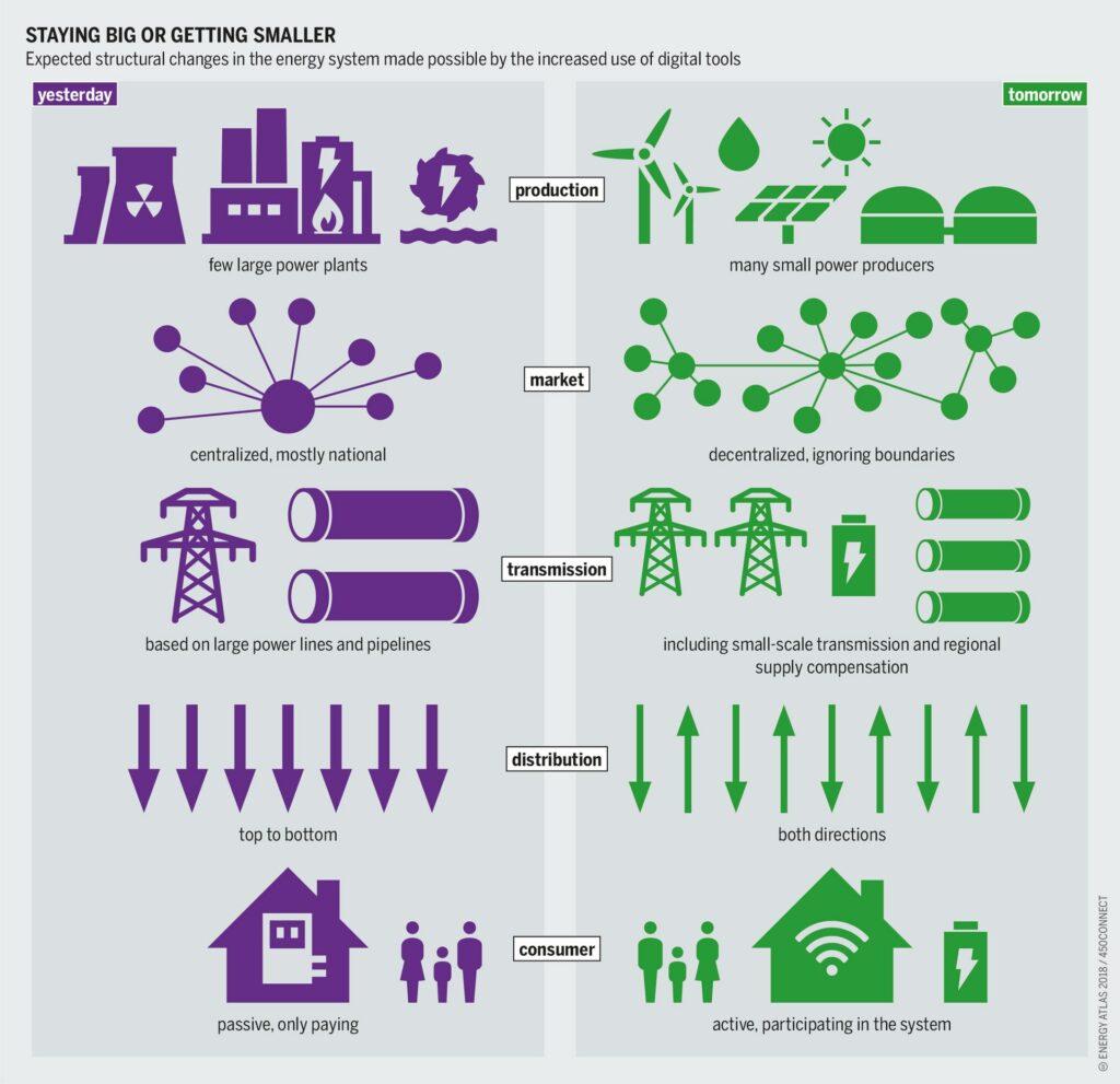 Konsep smart power grid masa depan