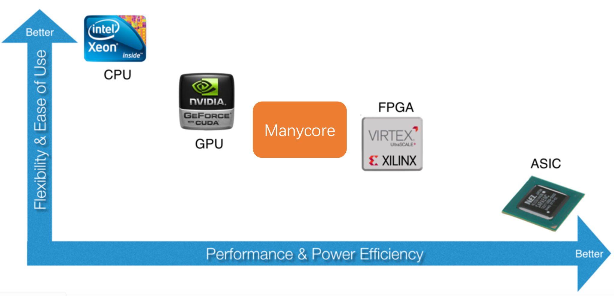 Advantages of FPGAs Over Microprocessors – Elektrologi