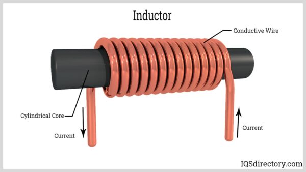 Induktor berbentuk silinder