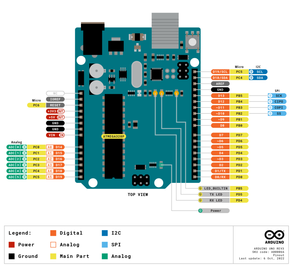 Daftar pin pada Arduino UNO R3