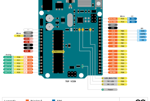 Daftar pin pada Arduino UNO R3