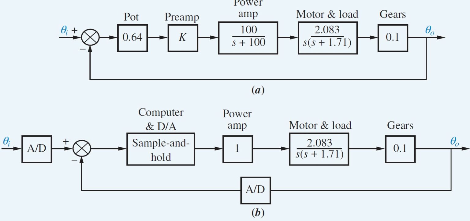 Simulasi Kendali Digital Elektrologi